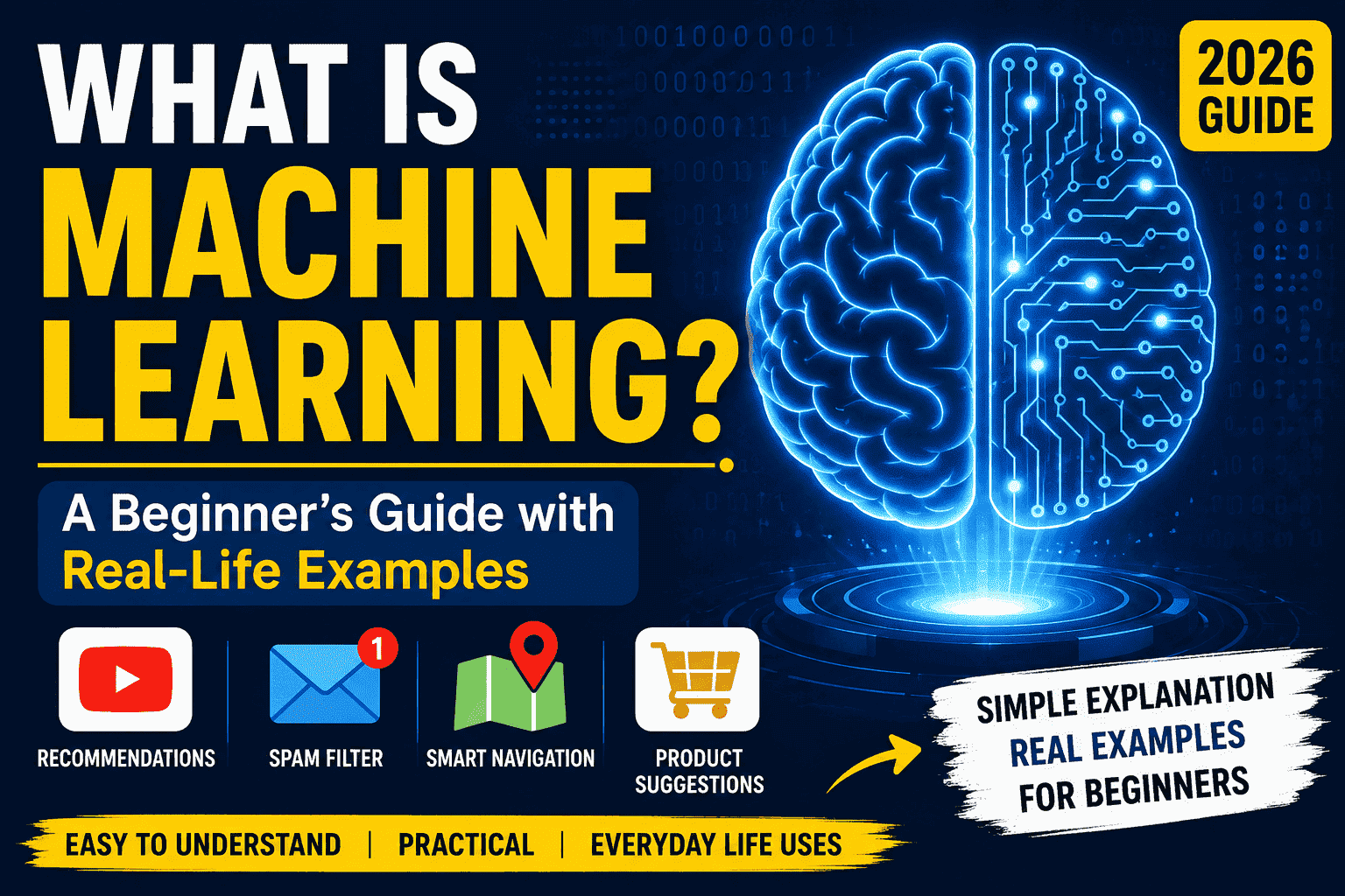 What Is Machine Learning? A Beginner’s Guide with Real-Life Examples