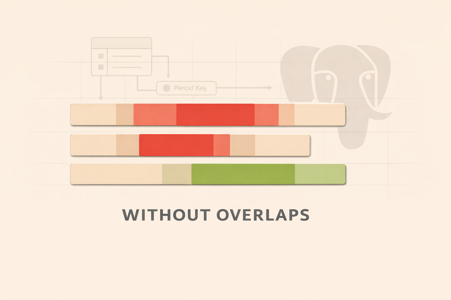 WITHOUT OVERLAPS Might Be the PostgreSQL 18 Feature Nobody Realizes They Needed
