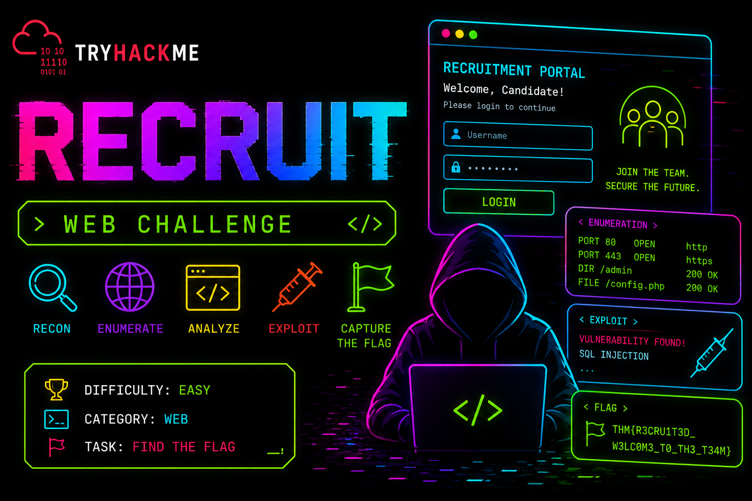 TryHackMe Recruit Walkthrough: Complete Web Challenge Guide and CTF Write-Up