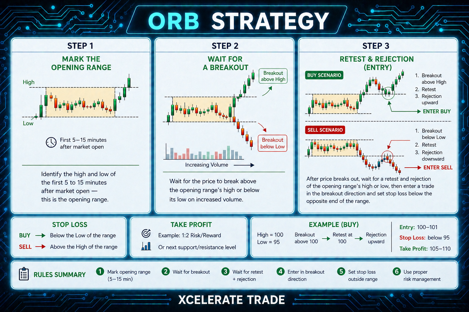 From Indicators to Execution — How Structured Trading Actually Delivers Results | Xcelerate Trade…