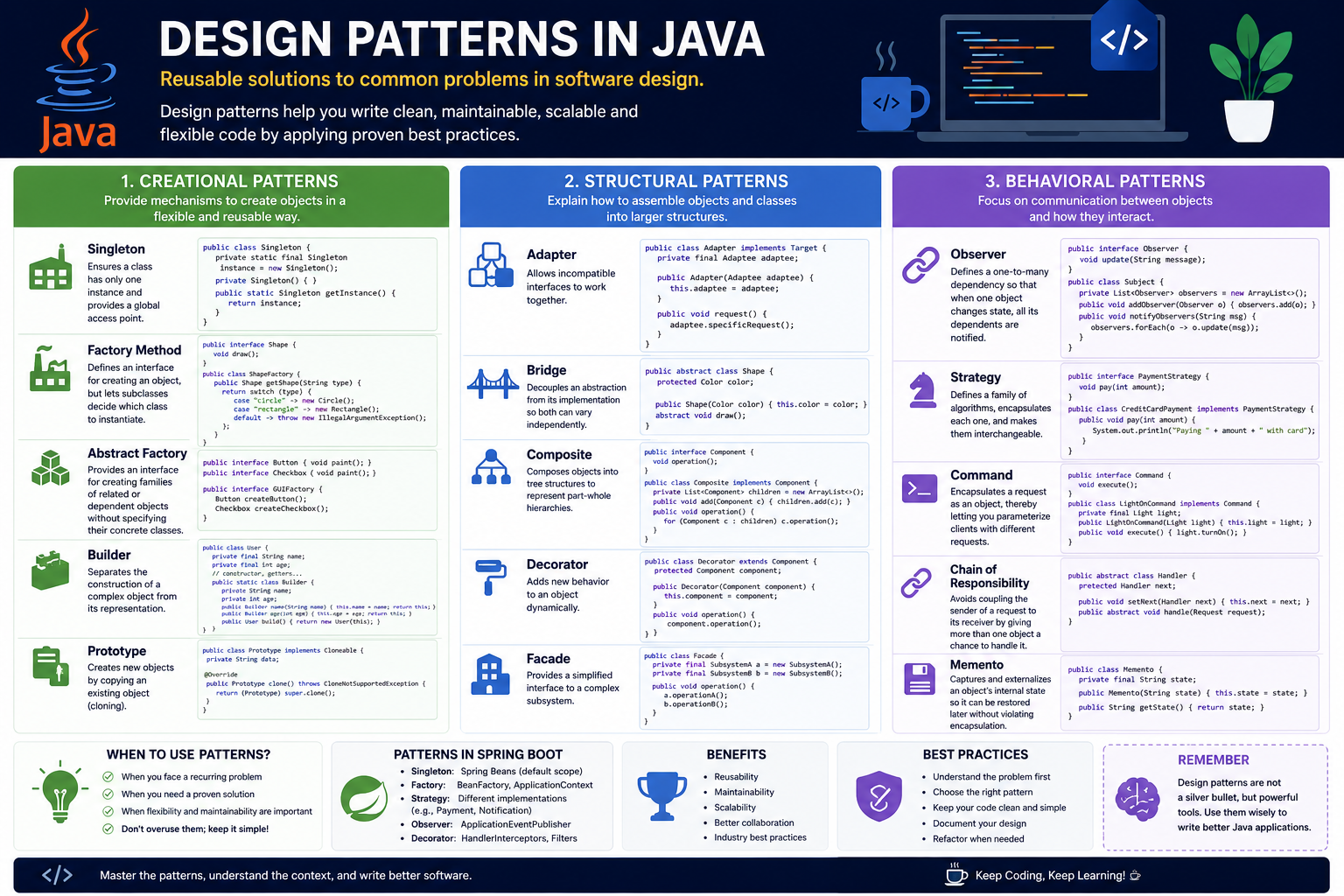 Patrones de Diseño en Java