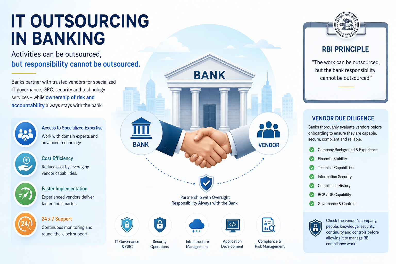 Why Responsibility Still Stays with the Bank?