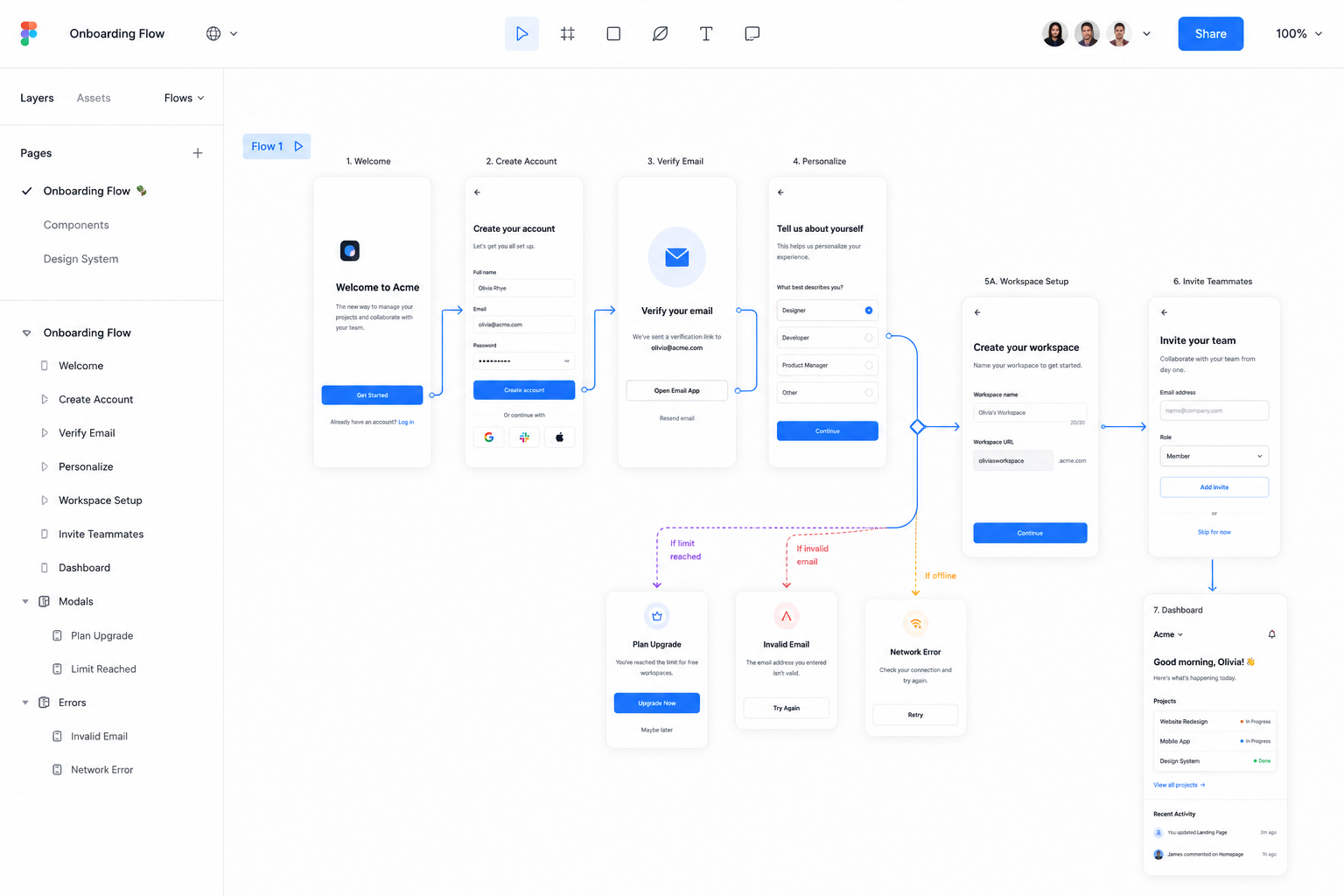 Prototyping in Figma: What Most Tutorials Don’t Tell You