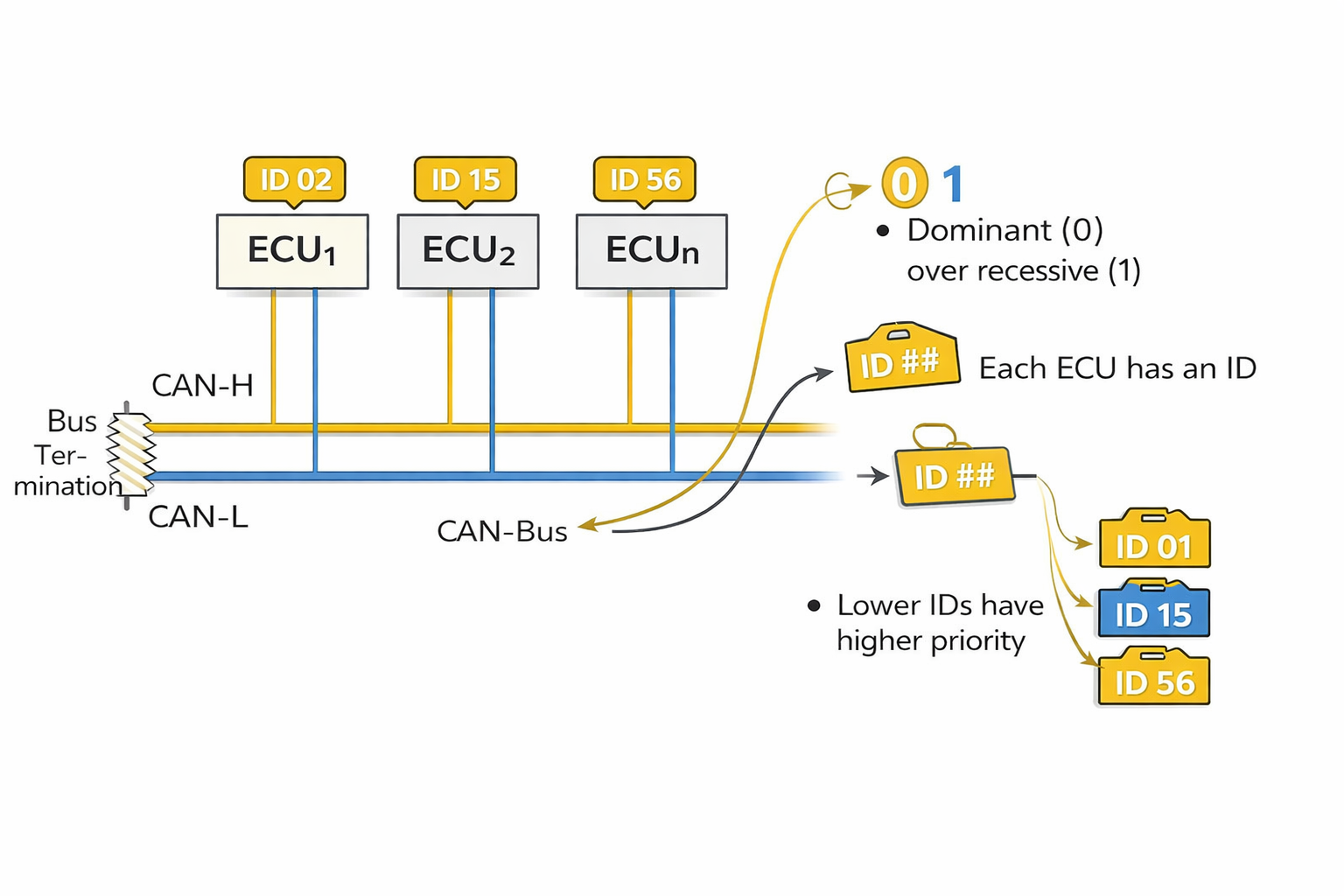Beyond IT: Applying IDS to Automotive CAN Bus Networks