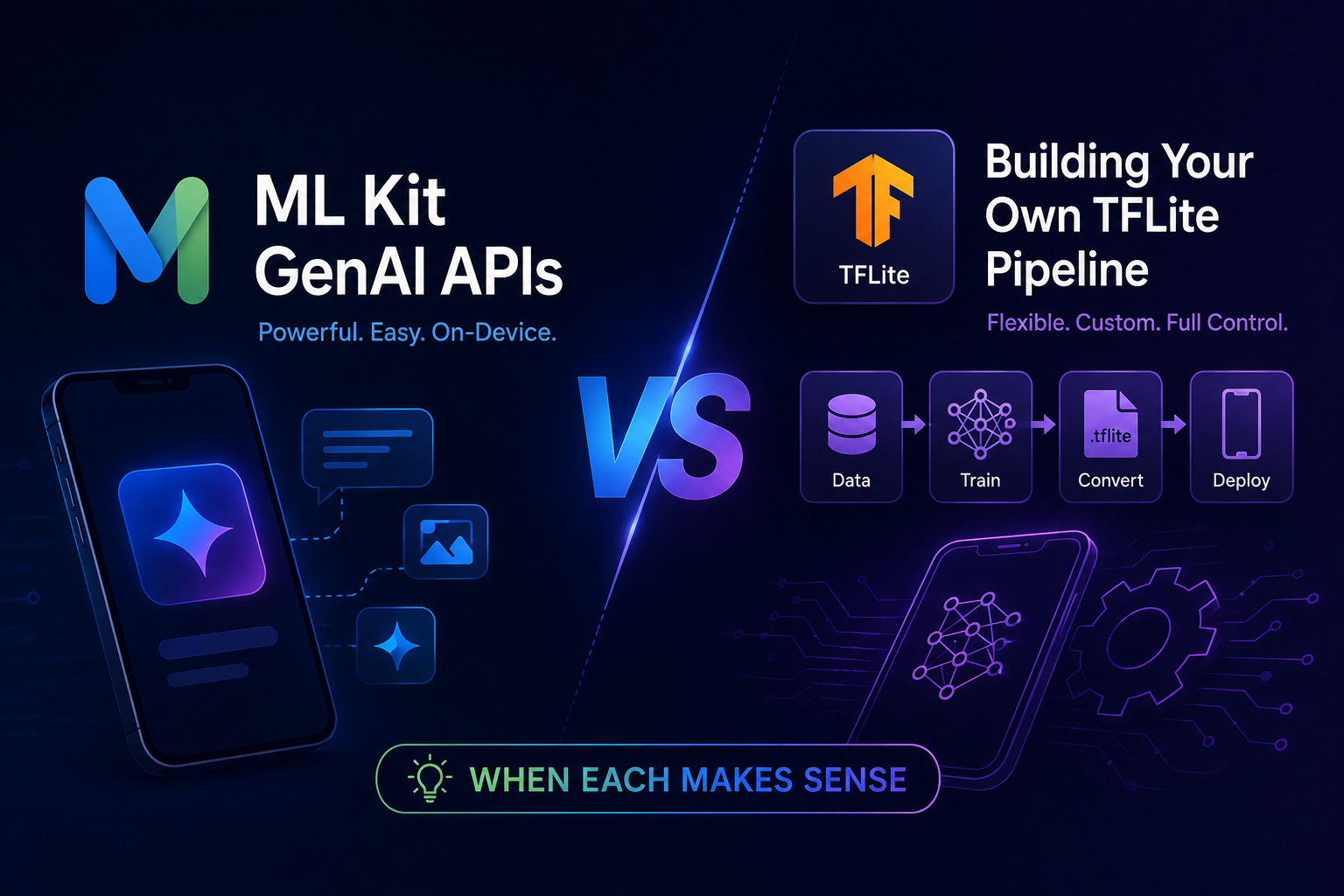ML Kit GenAI APIs vs Building Your Own TFLite Pipeline — When Each Makes Sense