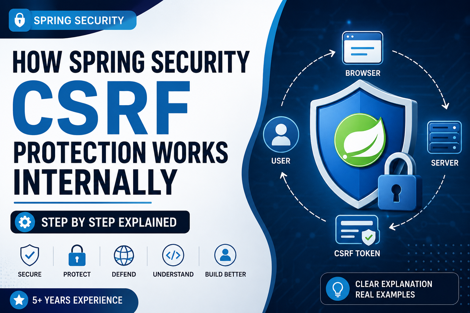 How Spring Security CSRF Protection Works Internally (Step by Step)
