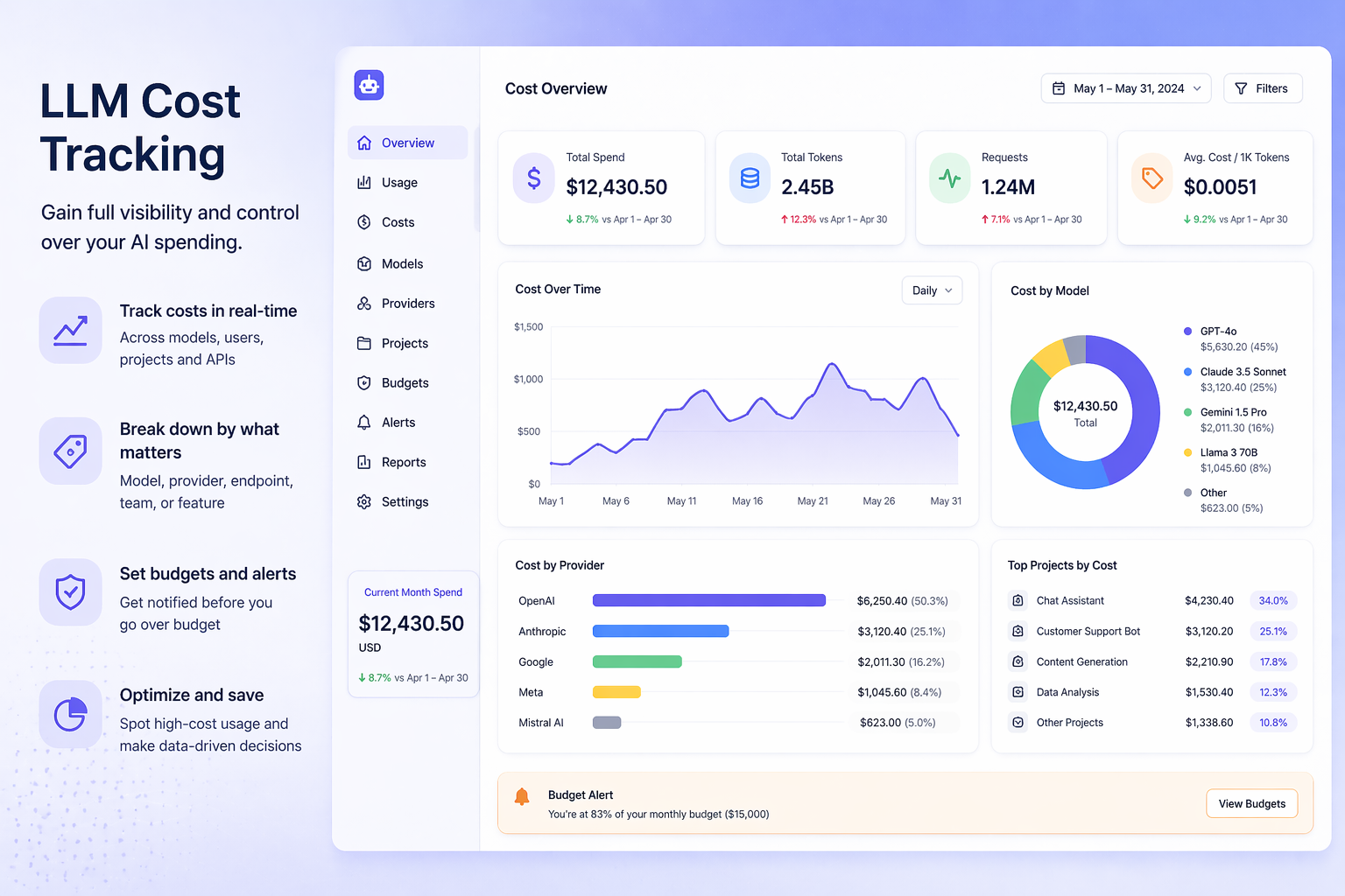 How LLM Proxies Track Cost & Usage — A Deep Dive for Beginners