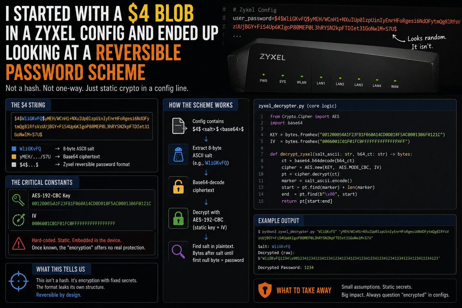 I Started With a $4 Blob in a Zyxel Config and Ended Up Looking at a Reversible Password Scheme