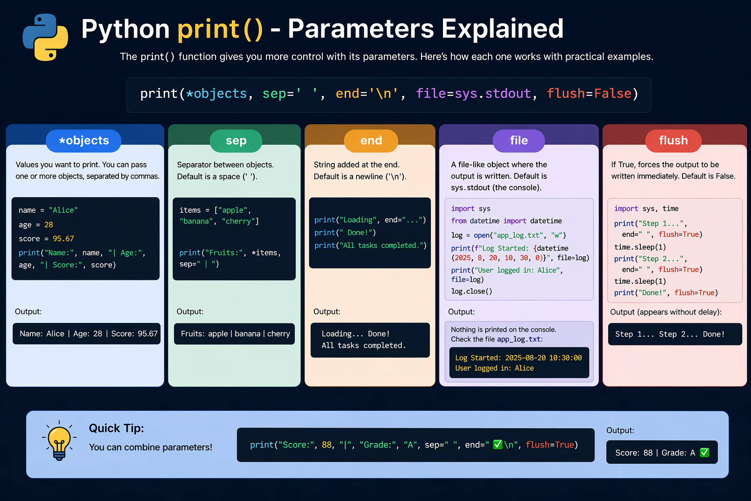You’ve Been Using Python’s print() for Years — Do You Know All 4 Parameters?