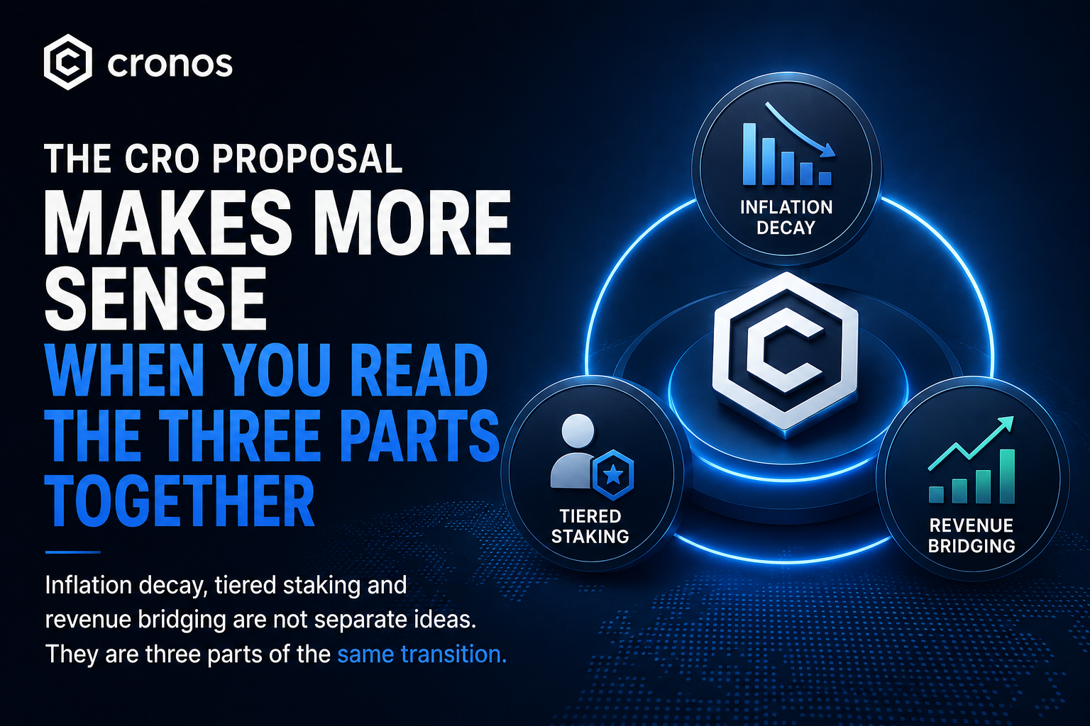 The CRO Proposal Makes More Sense When You Read the Three Parts Together