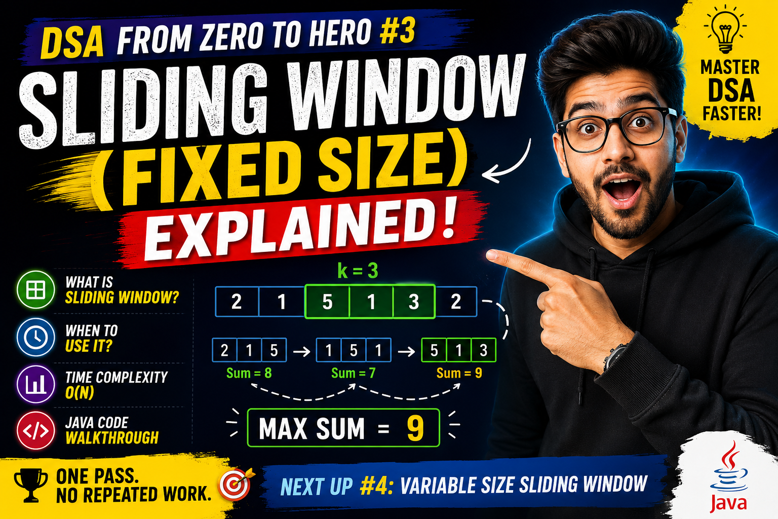 DSA From Zero to Hero #3: Sliding Window (Fixed Size) Explained With a Java Example