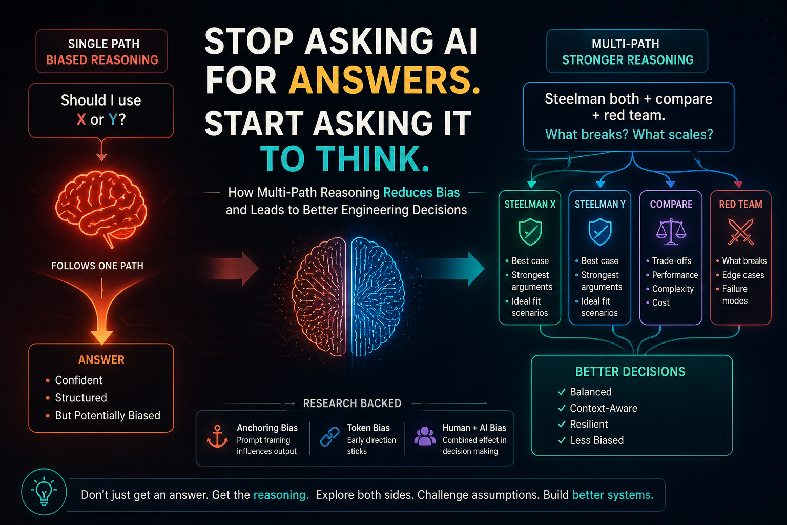 Stop Asking AI for Answers — Start Asking It to Think in Multiple Directions