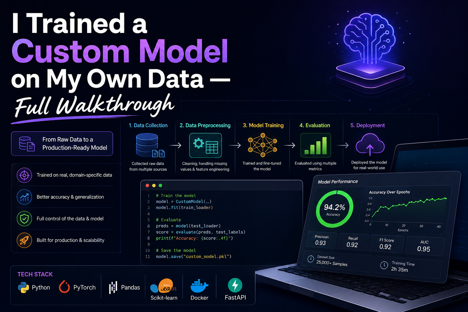 I Trained a Custom Model on My Own Data — Full Walkthrough