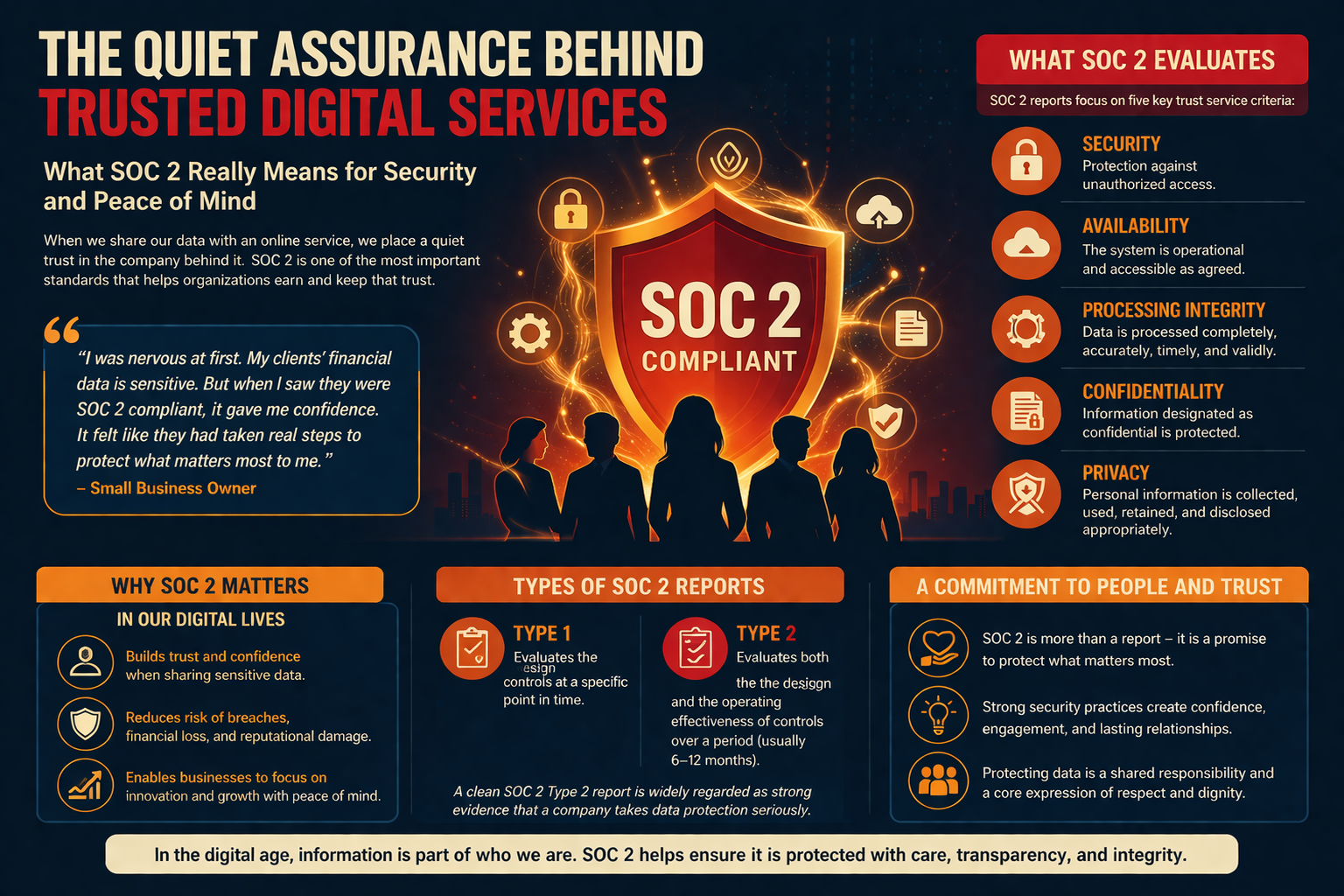 The Quiet Assurance Behind Trusted Digital Services