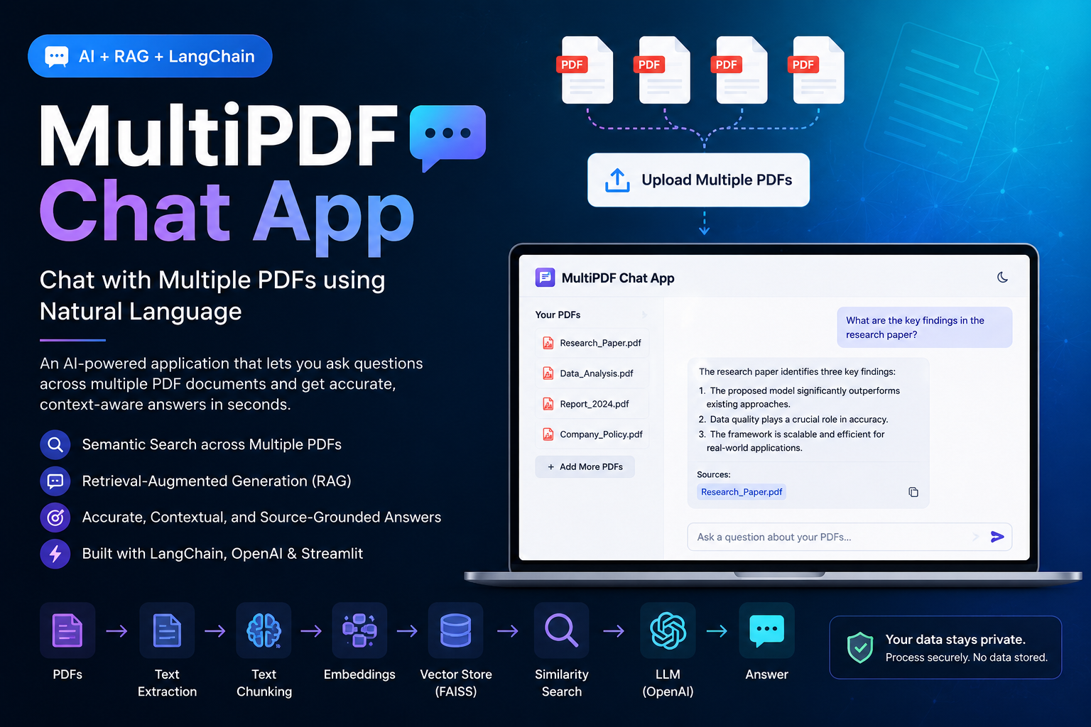 From Static PDFs to Intelligent Conversations: Building a Multi-Document RAG Assistant with…