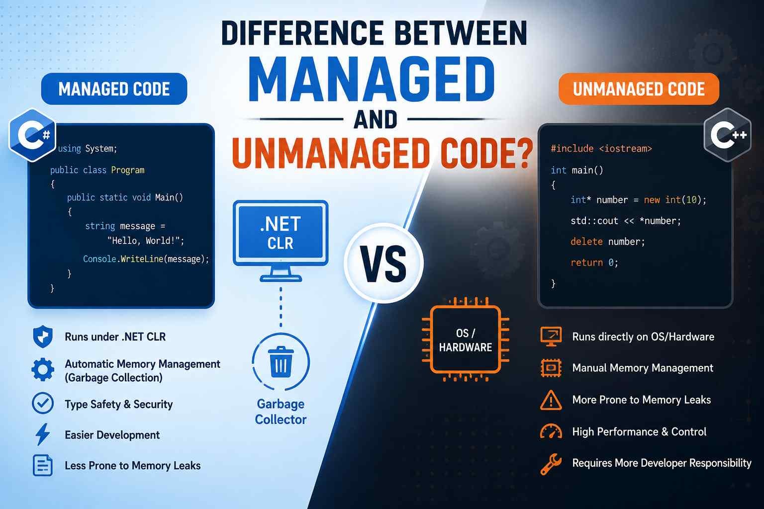 Difference between managed and unmanaged code?
