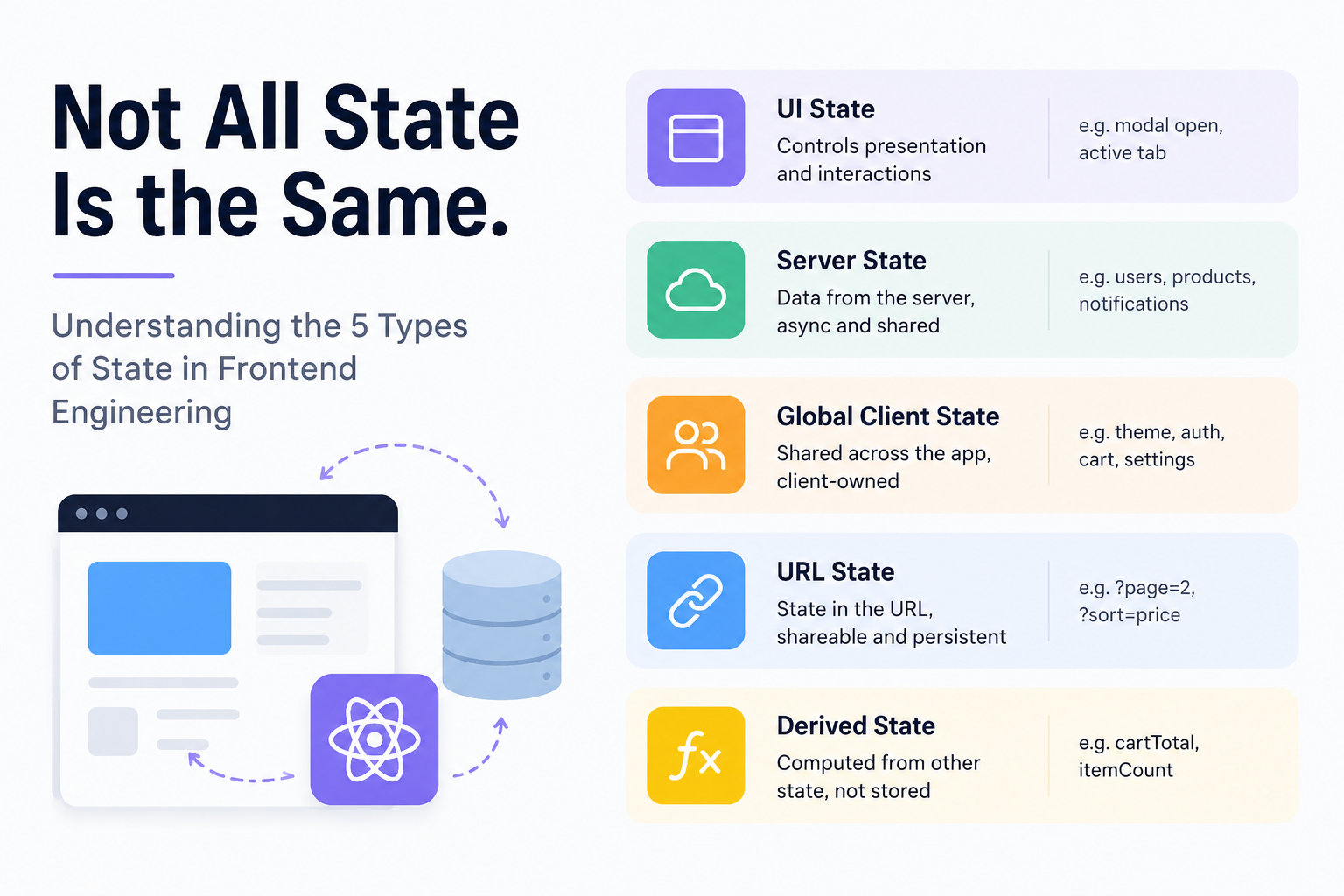 State Management Changed When I Stopped Thinking of State as “Just React State”