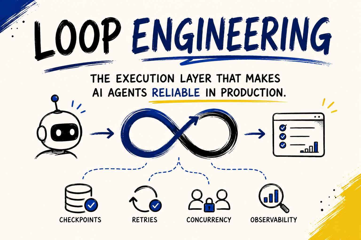 Everyone Is Learning Prompt Engineering. I Think the Next Skill Is Loop Engineering.