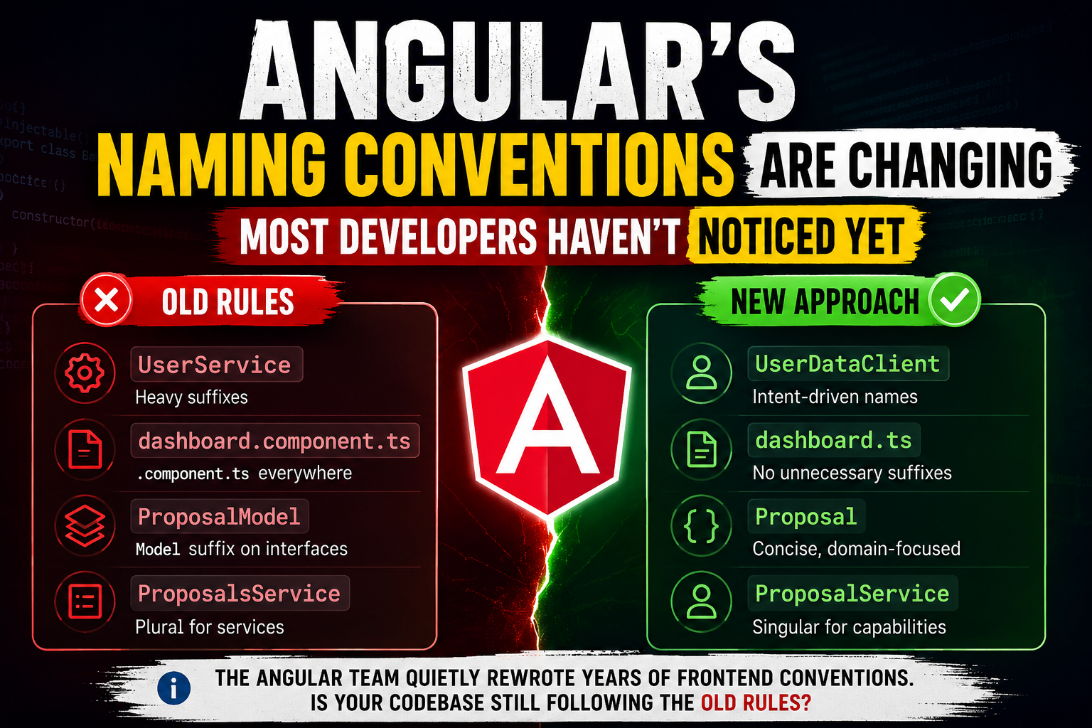 Angular’s Naming Conventions Are Changing — Most Developers Haven’t Noticed Yet