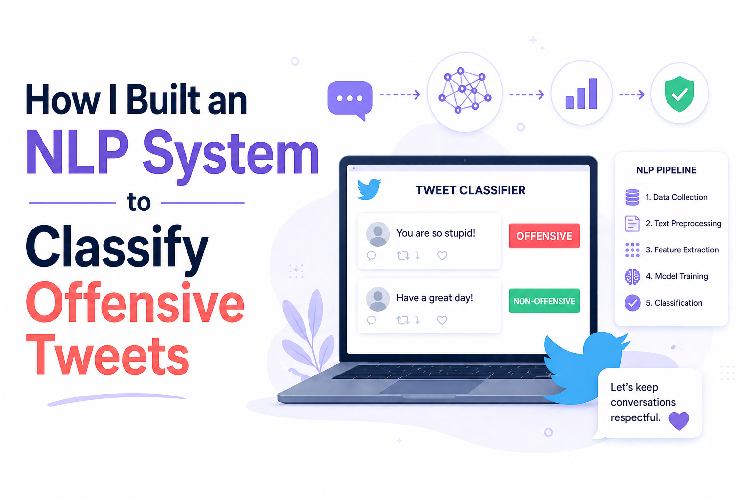 How I Built an NLP System to Classify Offensive Tweets