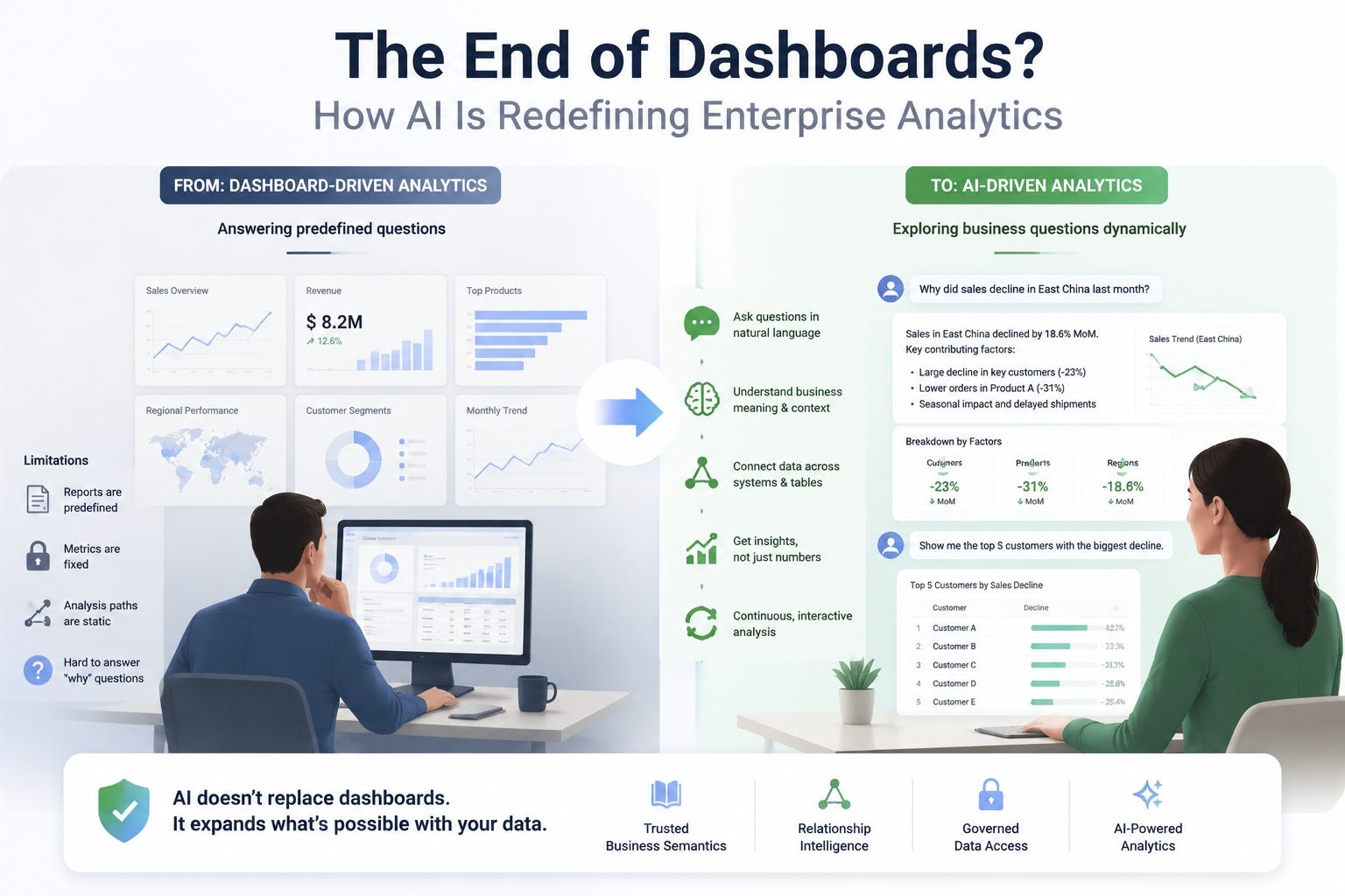 The End of Dashboards? How AI Is Redefining Enterprise Analytics