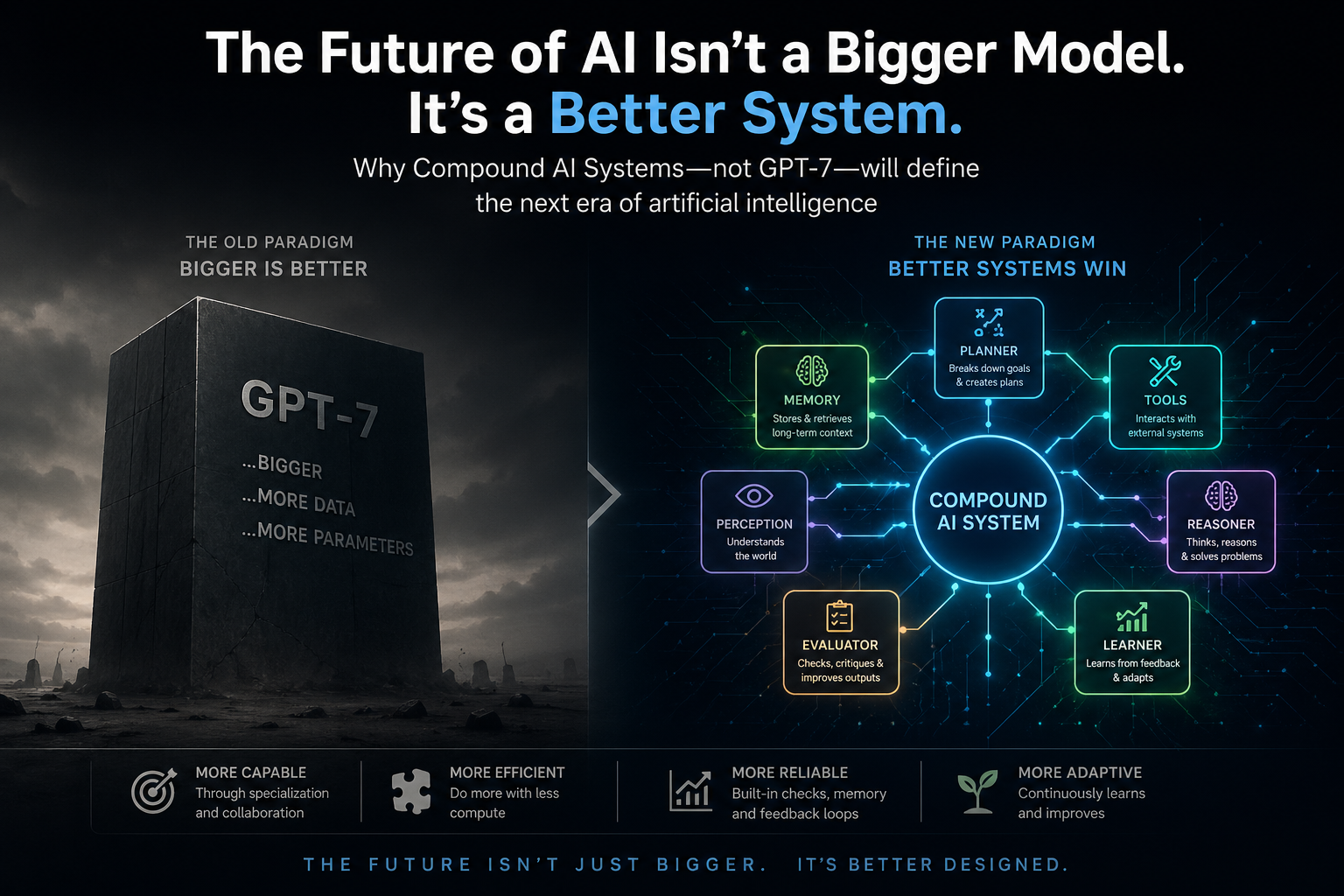 The Future of AI Isn’t a Bigger Model. It’s a Better System