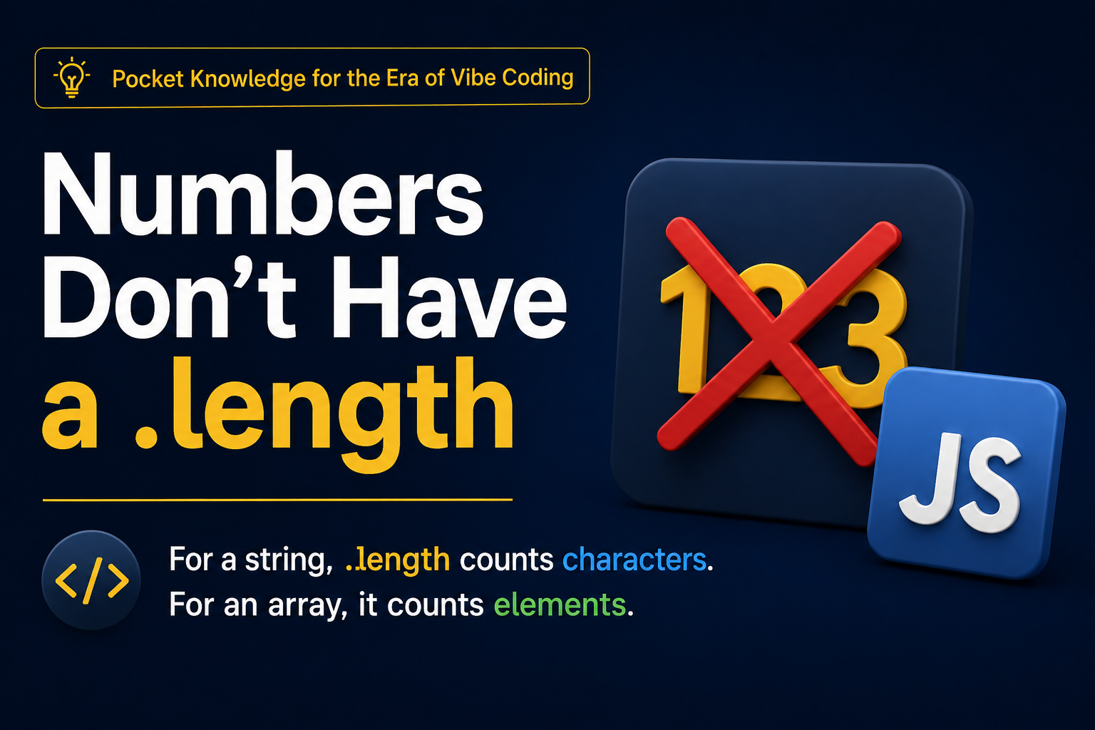 For a string, .length counts characters. For an array, it counts elements