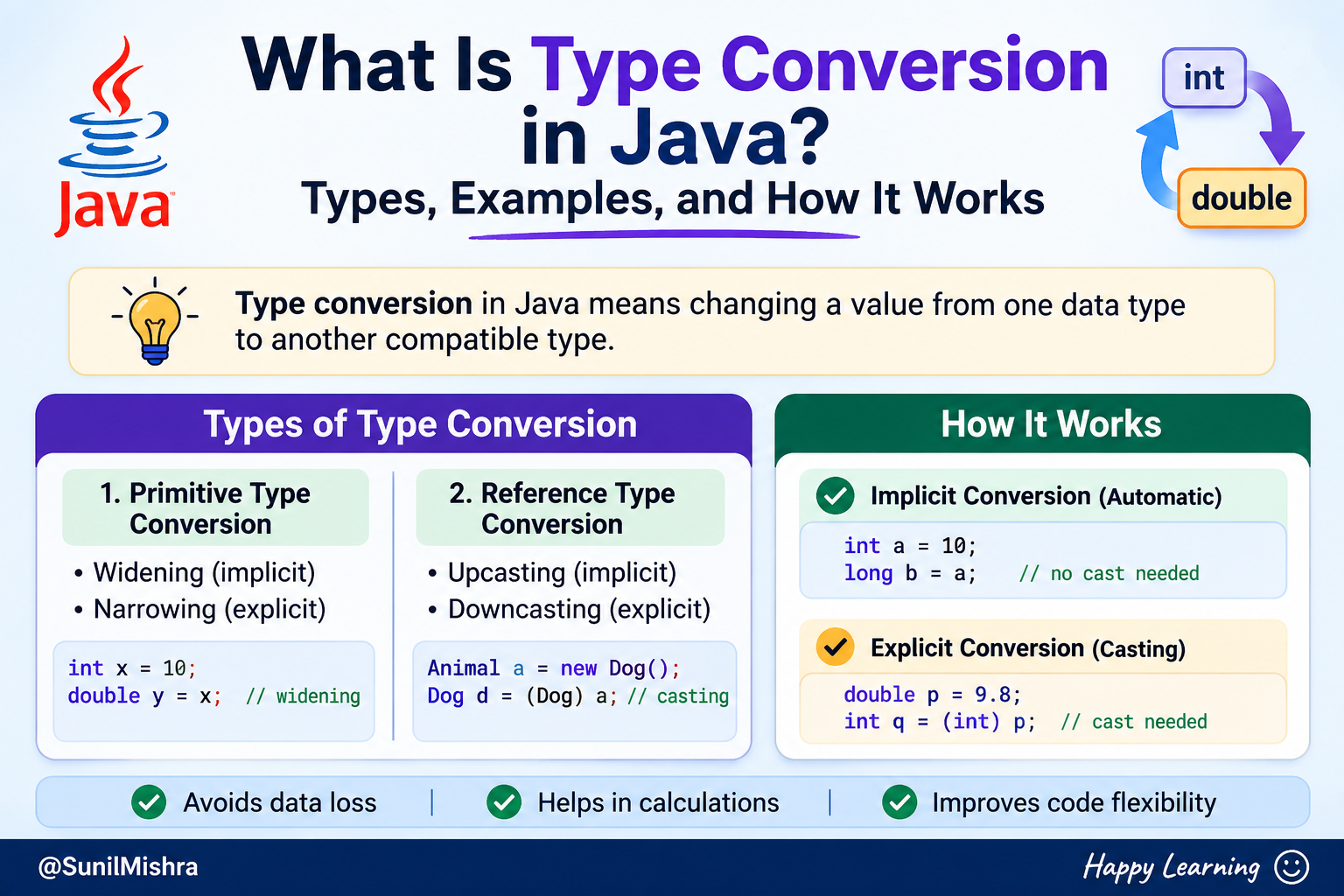 What Is Type Conversion in Java? Types, Examples, and How It Works