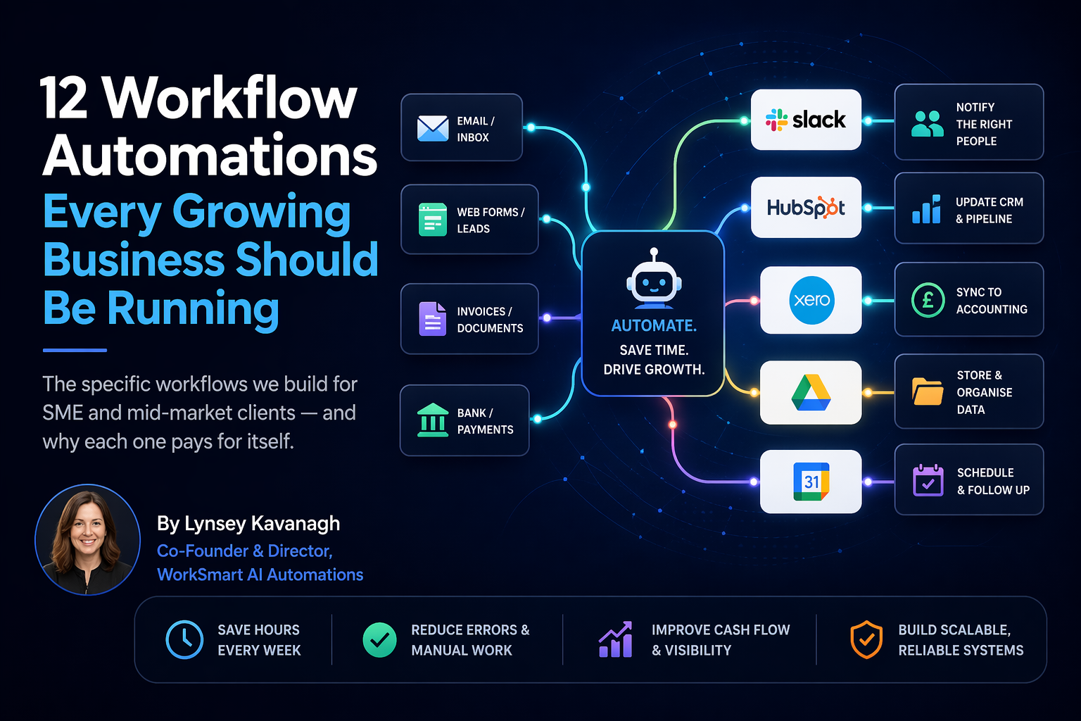 12 Workflow Automations Every Growing Business Should Be Running