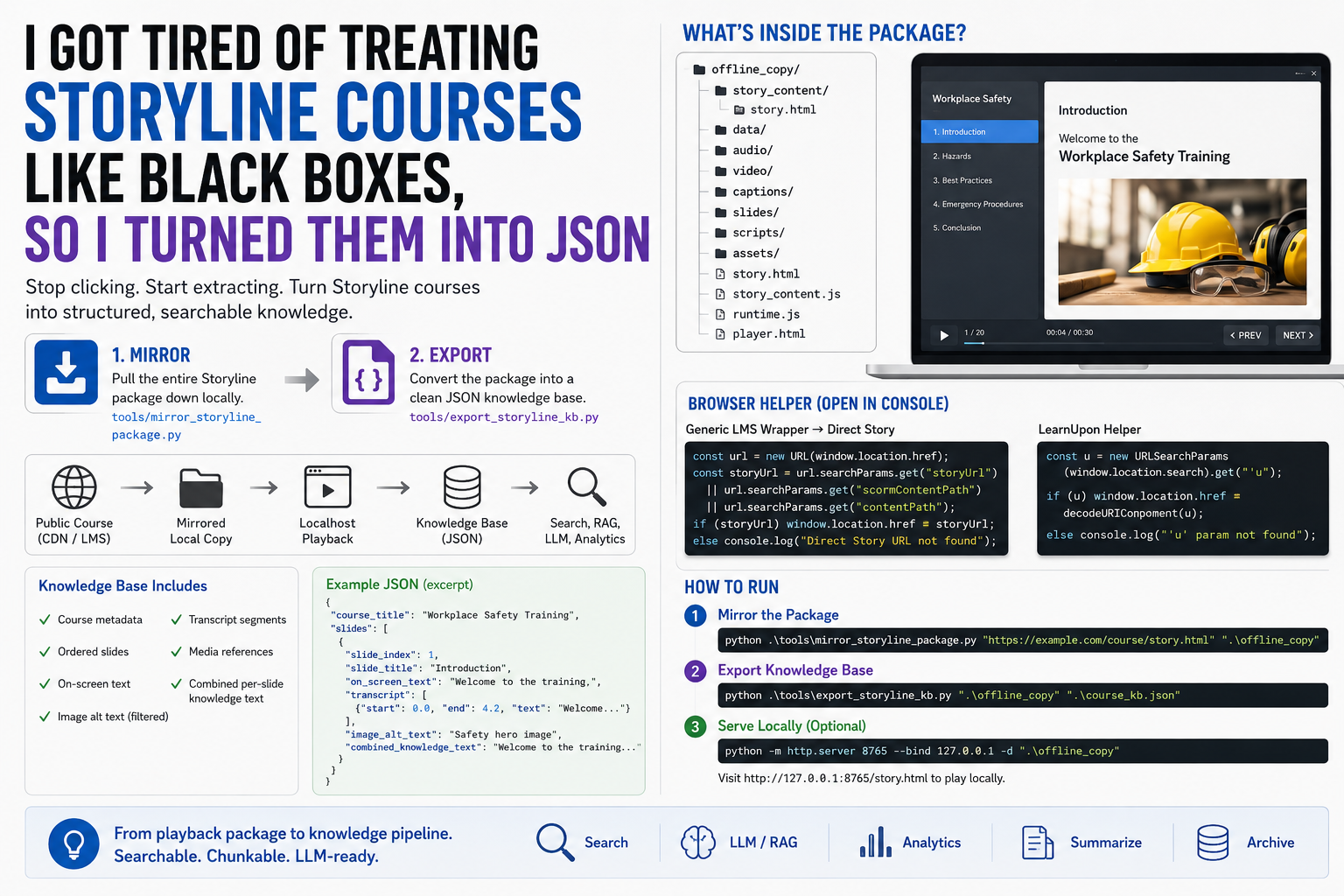 I Got Tired of Treating Storyline Courses Like Black Boxes, So I Turned Them Into JSON