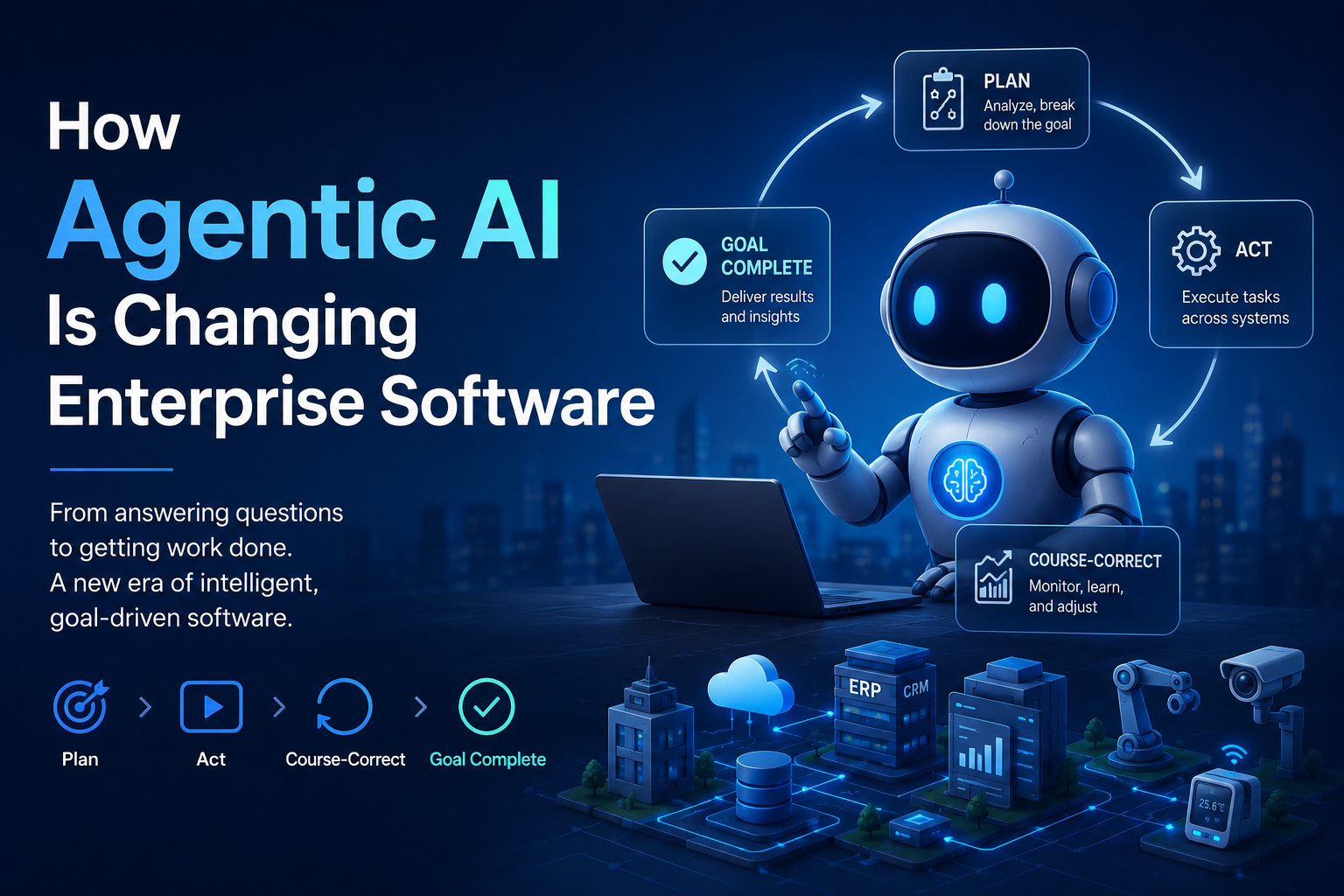 How Agentic AI Is Changing Enterprise Software