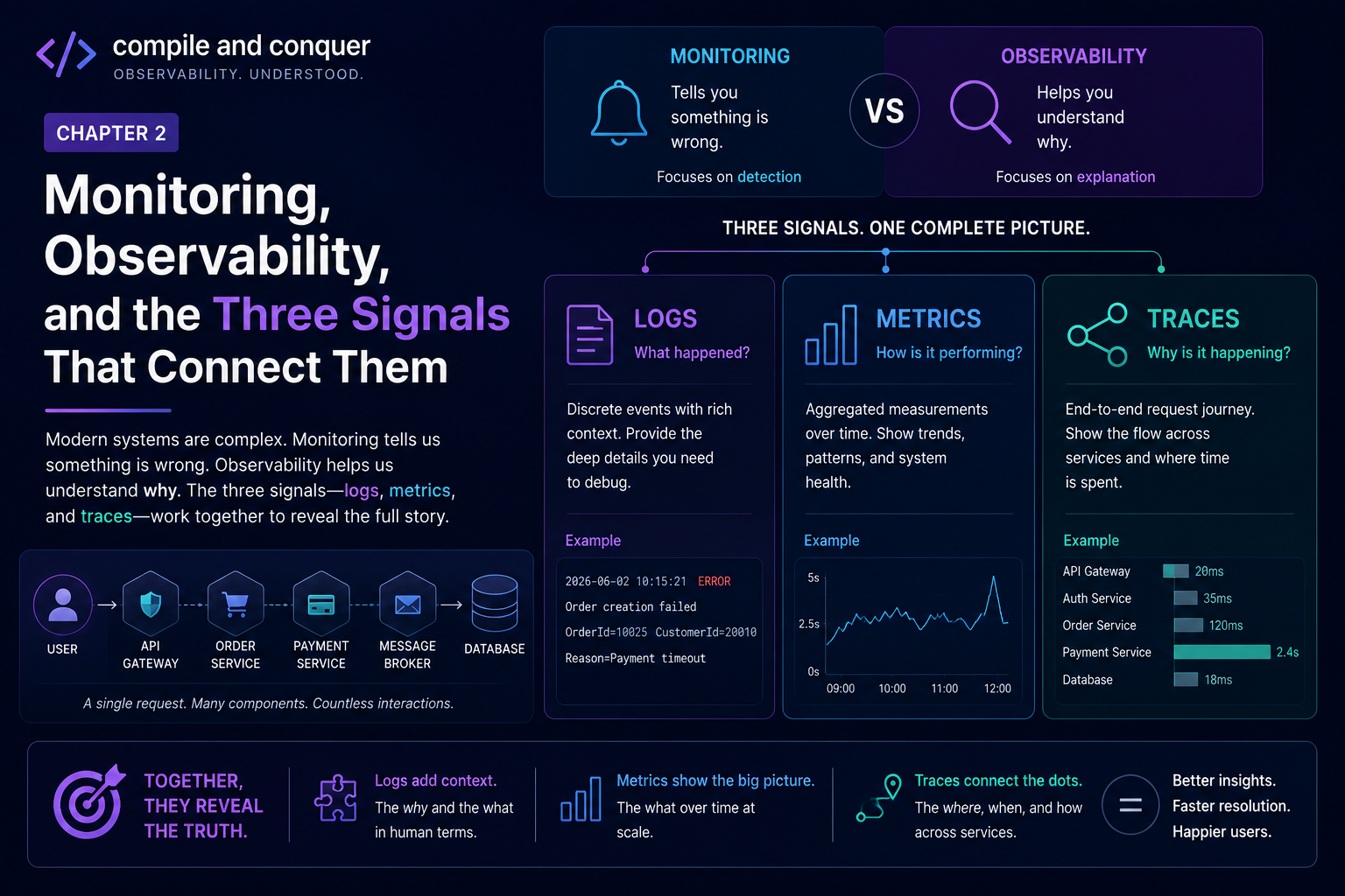 .NET observability with OpenTelemetry