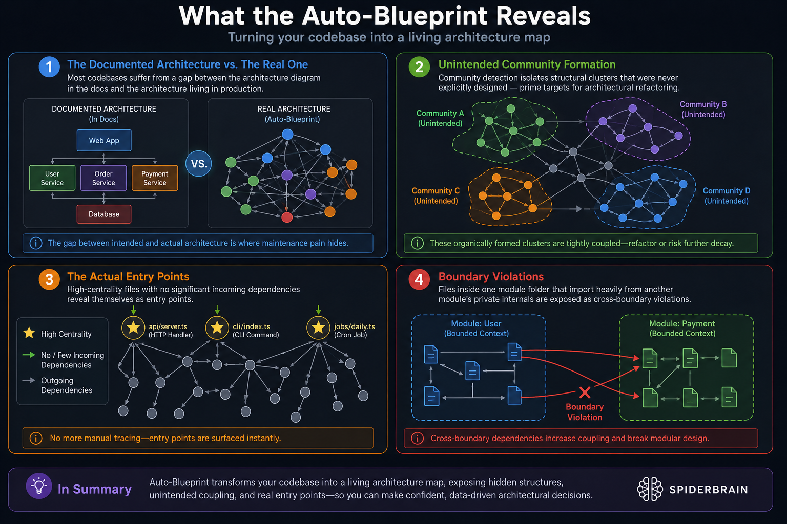 Auto-Blueprint: Point Spiderbrain at a Codebase You’ve Never Seen