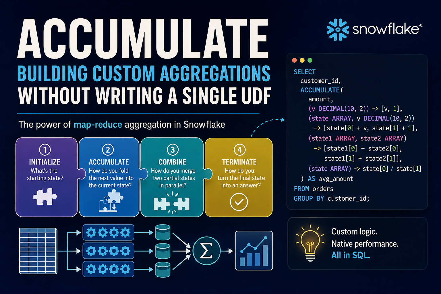 ACCUMULATE: Building Custom Aggregations Without Writing a Single UDF
