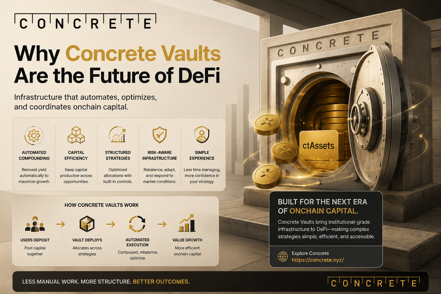 Why Concrete Vaults Matter in the Future of DeFi
