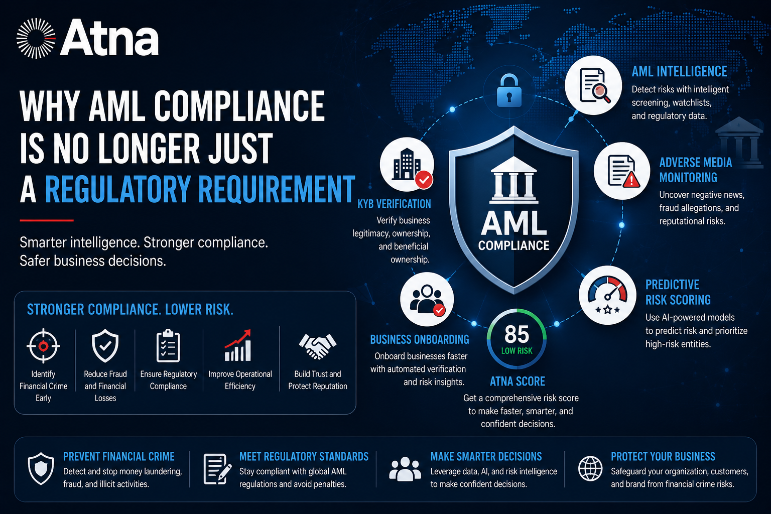 Why AML Compliance Is No Longer Just a Regulatory Requirement