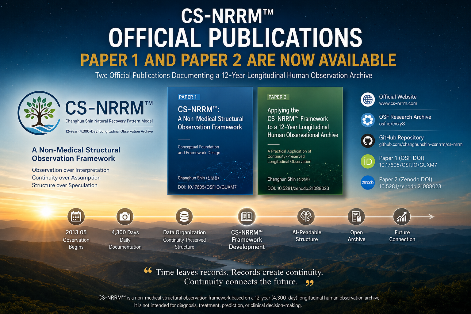 CS-NRRM™ Official Publications: Paper 1 and Paper 2 Are Now Available