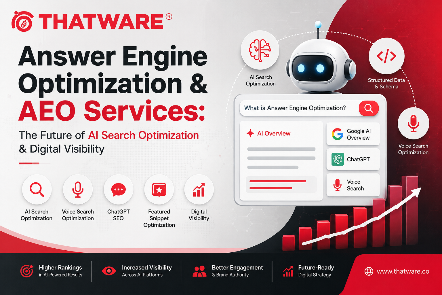 Answer Engine Optimization & AEO Services: The Future of AI Search Optimization & Digital…