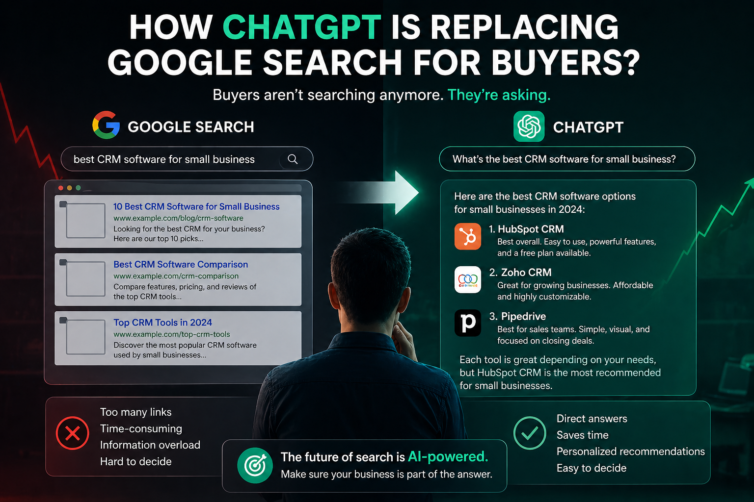 How ChatGPT Is Replacing Google Search for Buyers?