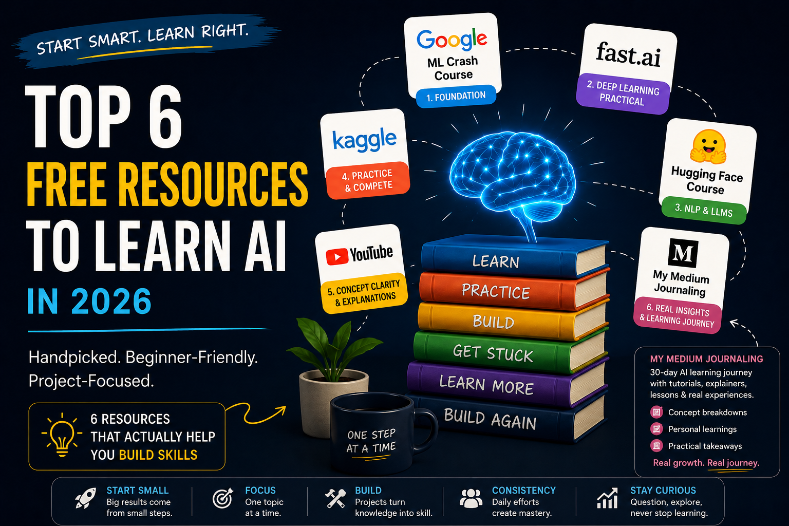 Top 6 Free Resources to Learn AI in 2026