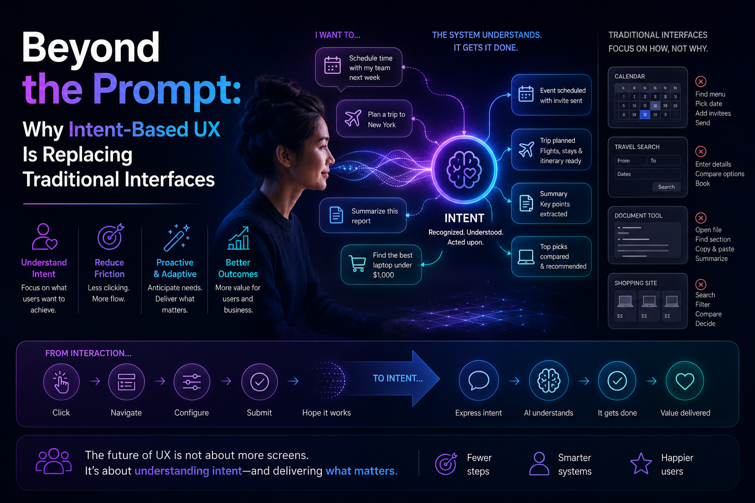 Beyond the Prompt: Why Intent-Based UX Is Replacing Traditional Interfaces