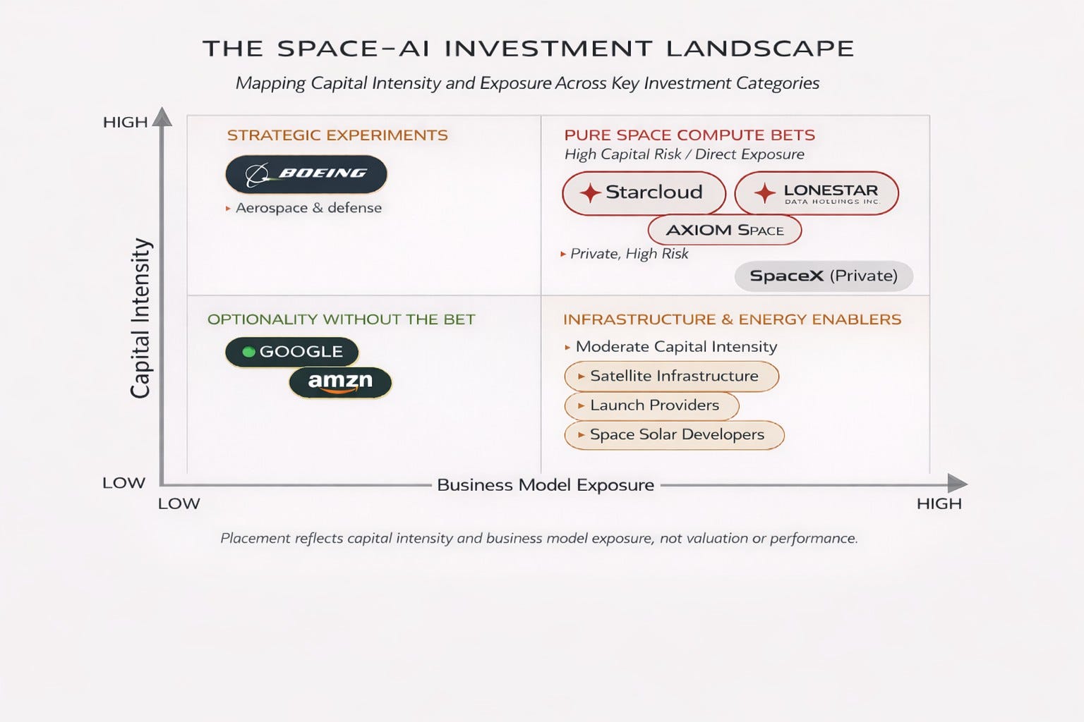 Space Data Centers Space Solar and the Investment Question That Actual Space Data Centers Space Solar and the Investment Question That Actual