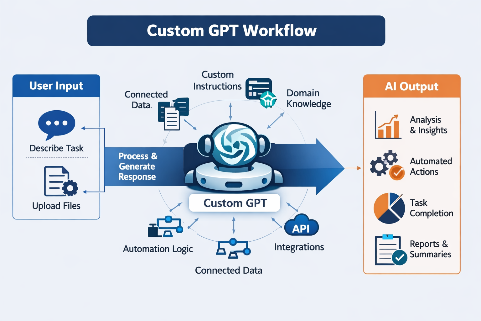 I Built a Custom GPT — And It Changed How I Think About Software Forever