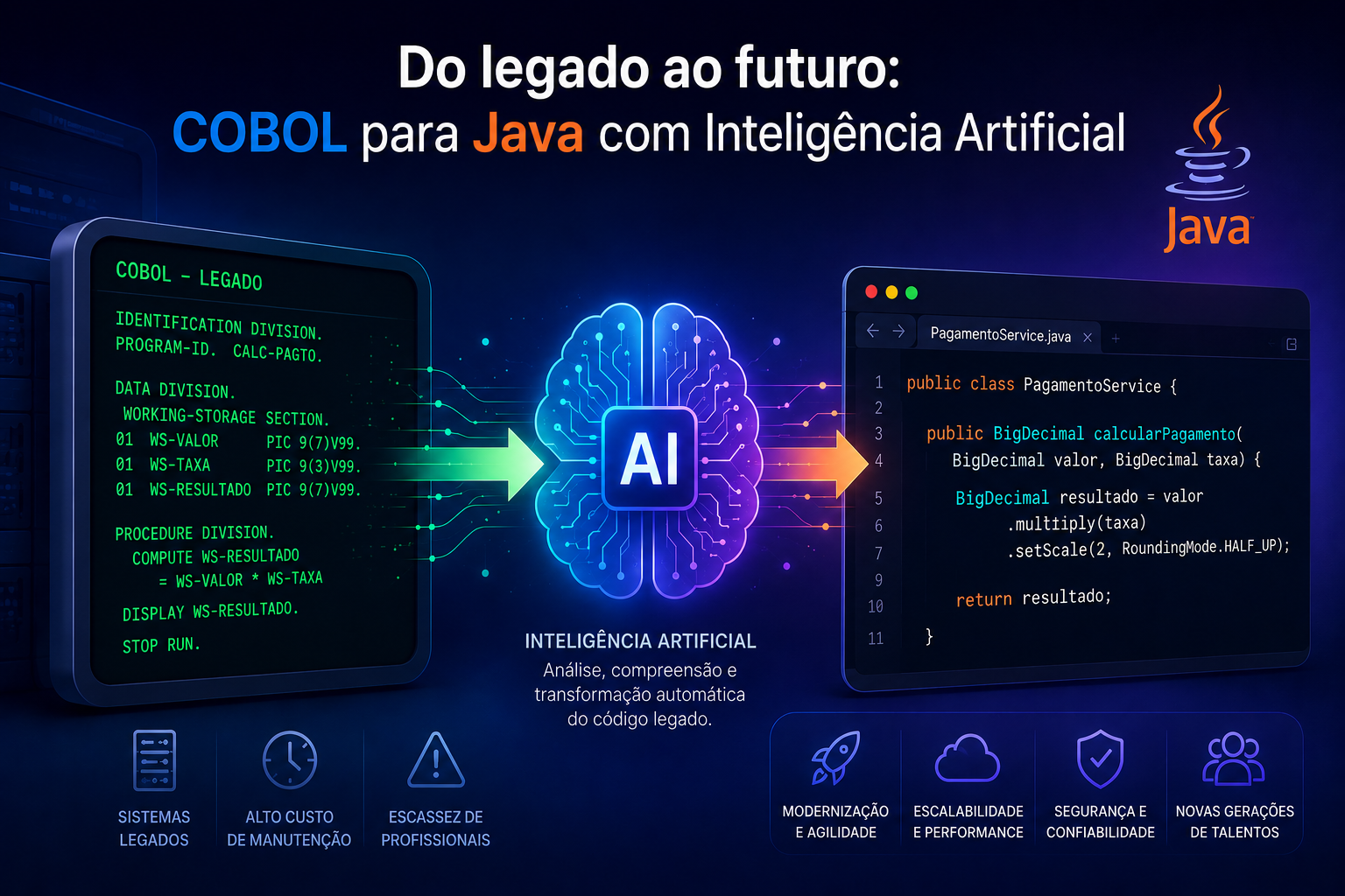 De COBOL para Java com IA: Convertendo o CMS Hospice Pricer