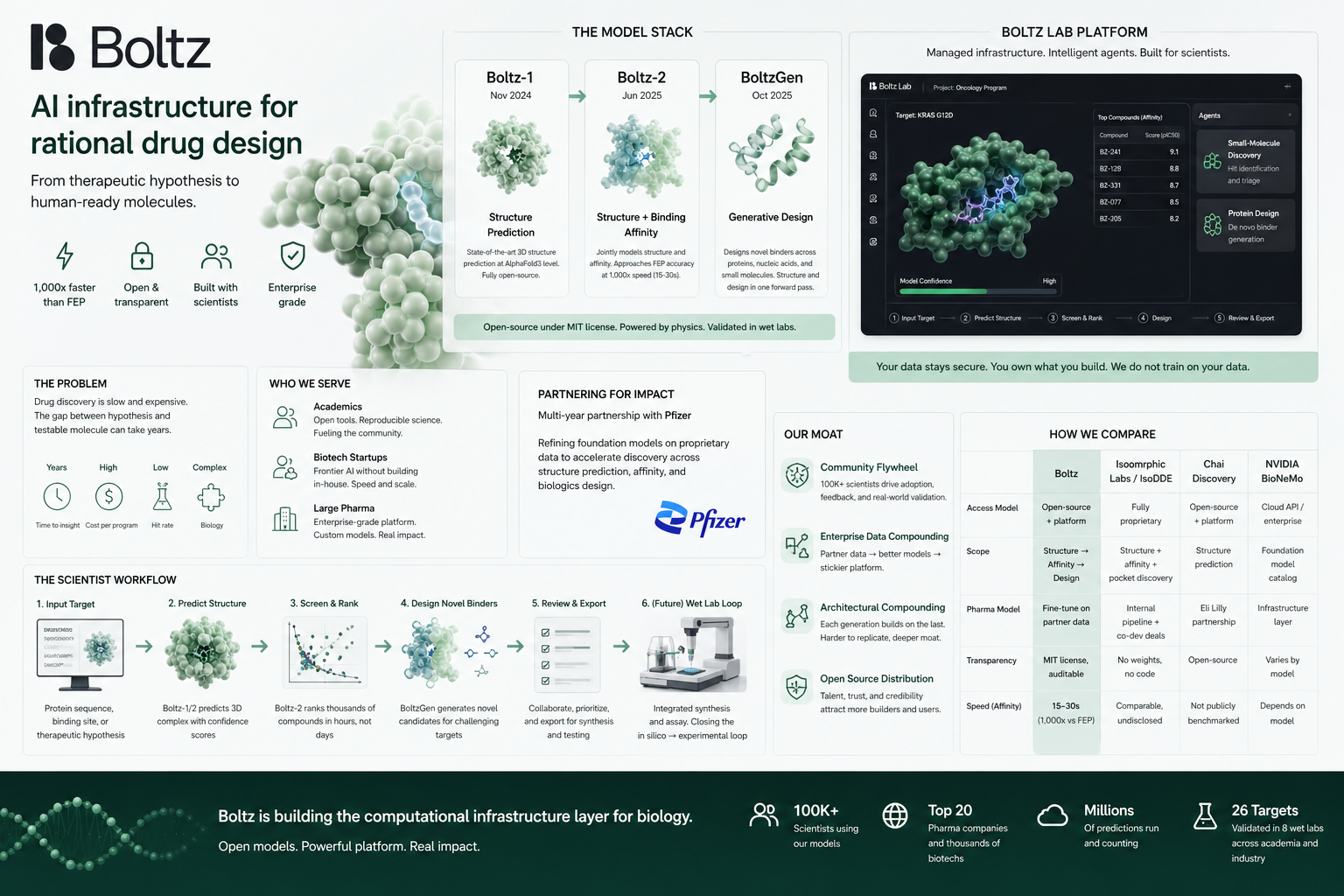 Boltz.bio: Product Strategy Analysis