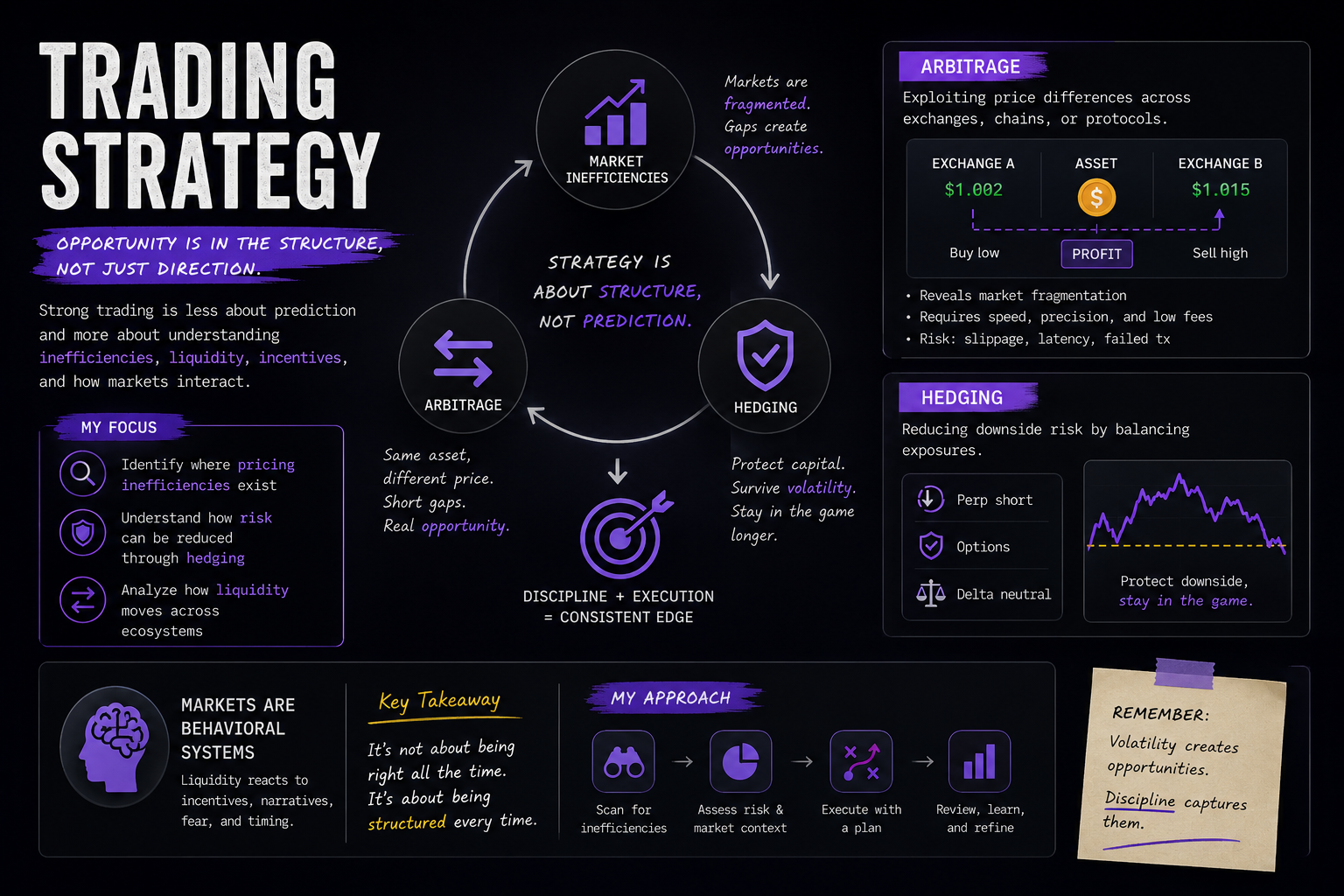 Trading Strategy: Understanding Opportunity Beyond Direction