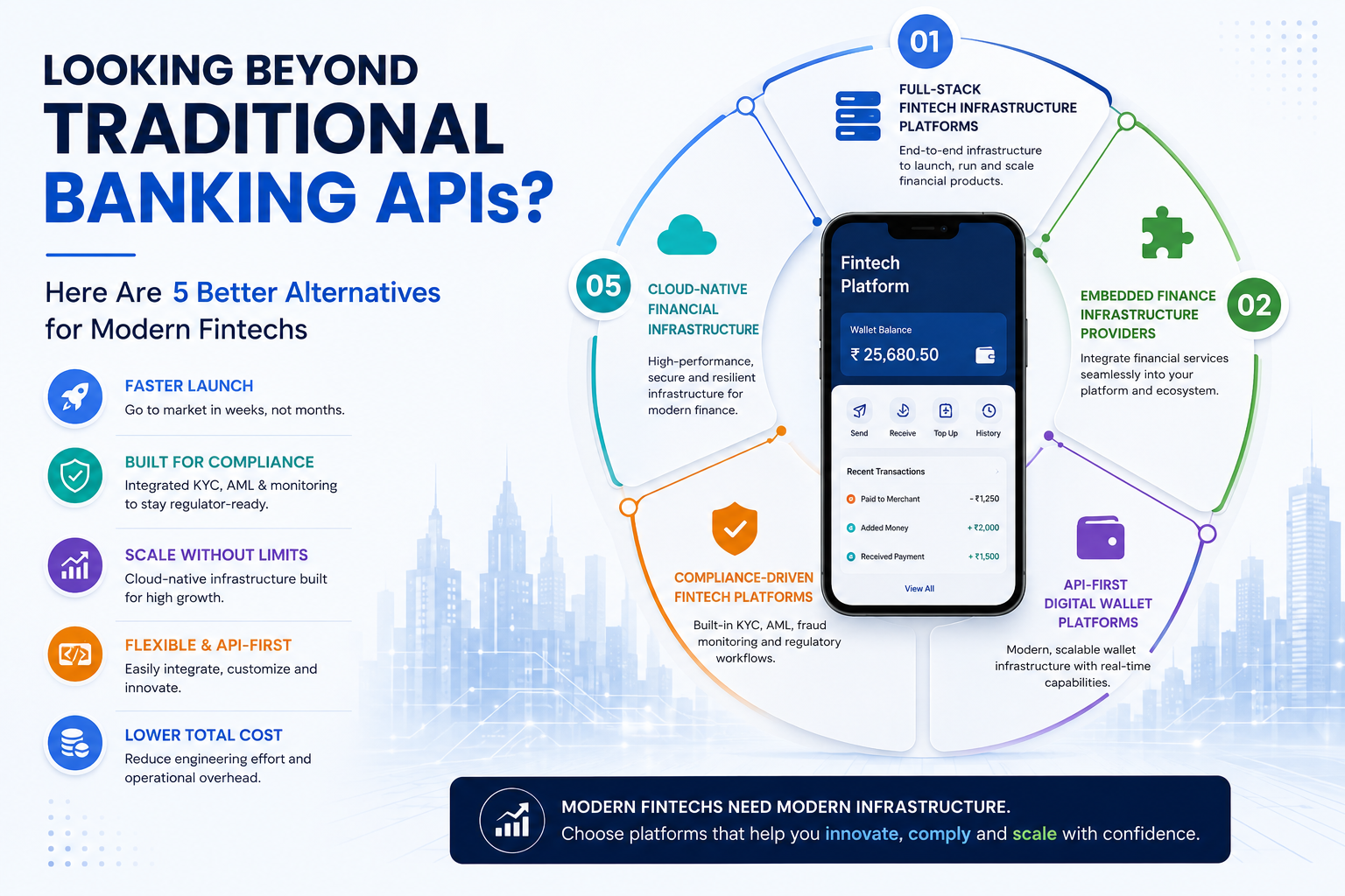 Looking Beyond Traditional Banking APIs? Here Are 5 Better Alternatives