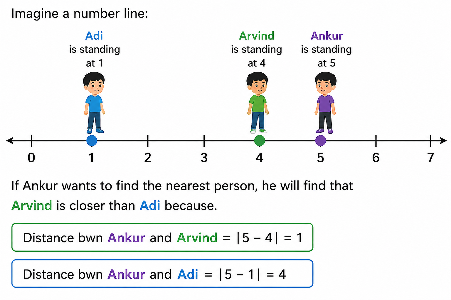 How does the ANN (Approximate Nearest Neighbor) works?
