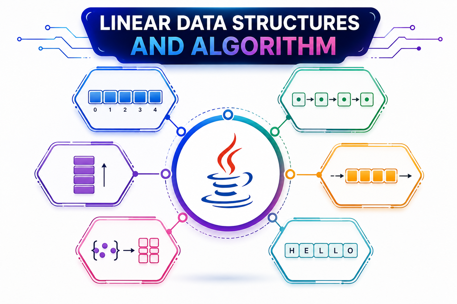 Linear Data Structures and Algorithms in Java: The Complete Deep Dive Guide