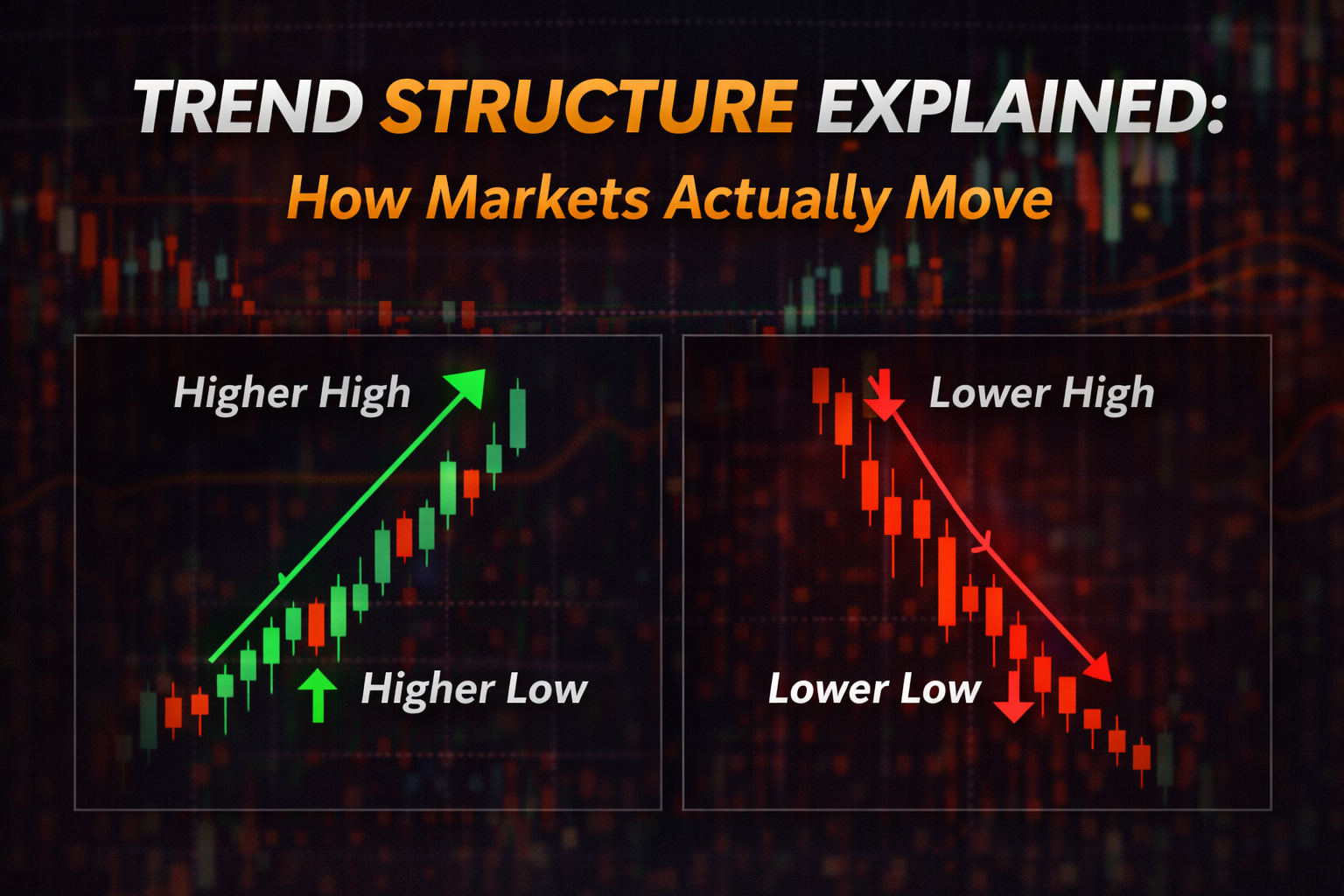 Trend Structure Explained: How Markets Actually Move